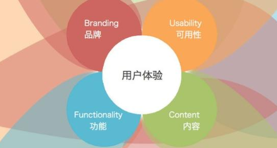 給用戶什么？